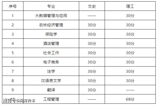 贵州本科分数线2023_分数贵州本科线2023多少分_2020年贵州本科线