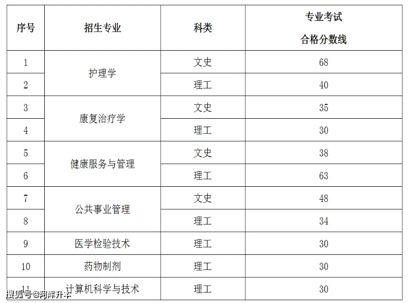 分数贵州本科线2023多少分_贵州本科分数线2023_2020年贵州本科线