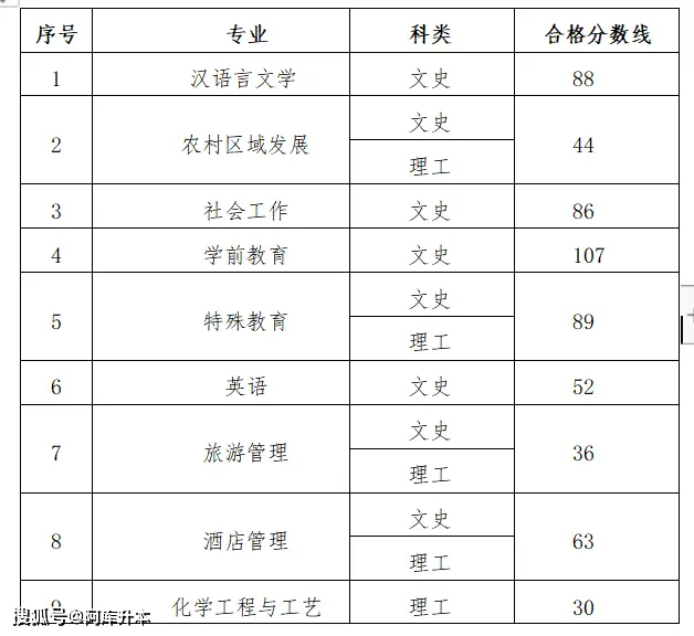 2020年贵州本科线_贵州本科分数线2023_分数贵州本科线2023多少分