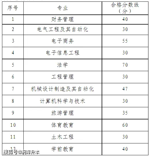 2020年贵州本科线_贵州本科分数线2023_分数贵州本科线2023多少分