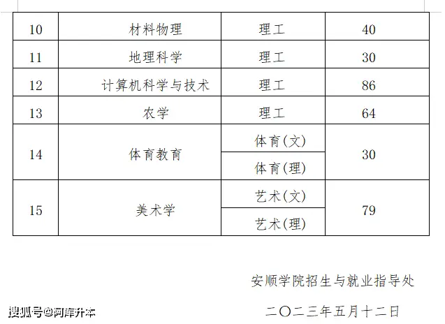 2020年贵州本科线_分数贵州本科线2023多少分_贵州本科分数线2023