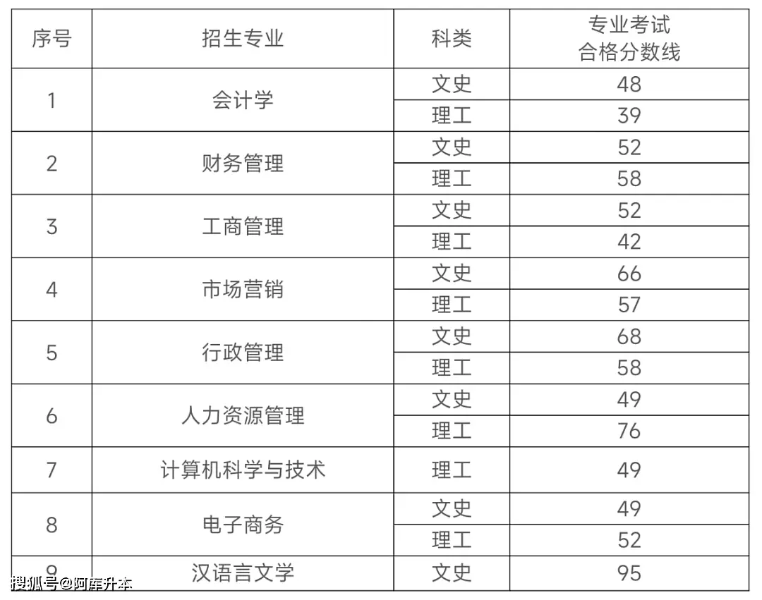 2020年贵州本科线_分数贵州本科线2023多少分_贵州本科分数线2023