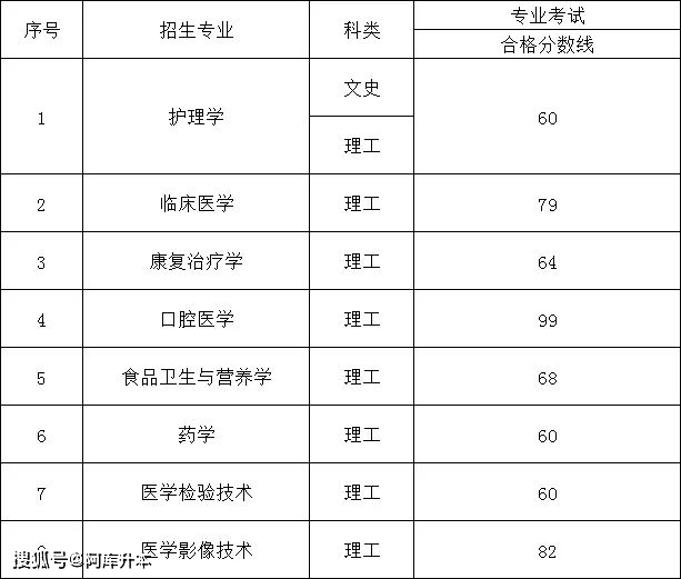 分数贵州本科线2023多少分_2020年贵州本科线_贵州本科分数线2023