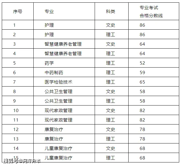 贵州本科分数线2023_2020年贵州本科线_分数贵州本科线2023多少分