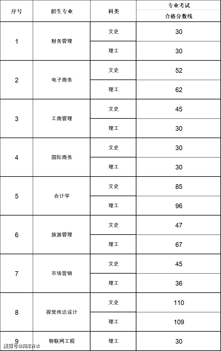 分数贵州本科线2023多少分_2020年贵州本科线_贵州本科分数线2023