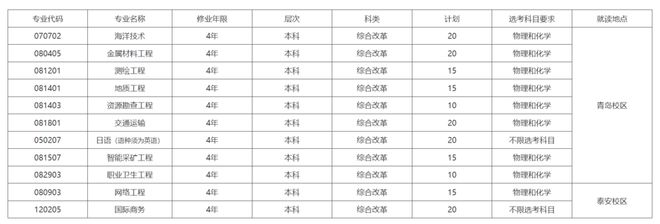 山东科技大学录取分数线_山东大学科技大学录取分数线_山东科技录取分数线2021