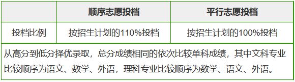 山东大学科技大学录取分数线_山东科技录取分数线2021_山东科技大学录取分数线