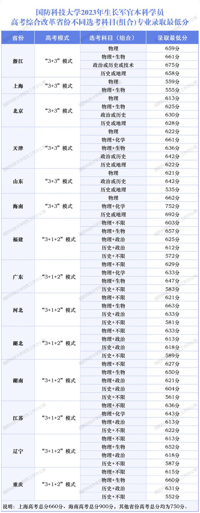 山东大学科技大学录取分数线_山东科技录取分数线2021_山东科技大学录取分数线