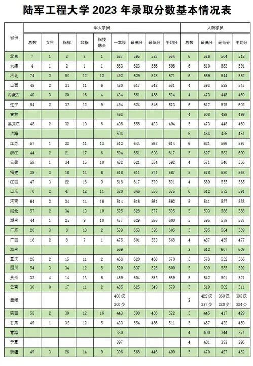 山东大学科技大学录取分数线_山东科技录取分数线2021_山东科技大学录取分数线