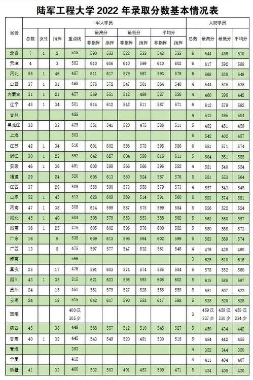 山东科技录取分数线2021_山东科技大学录取分数线_山东大学科技大学录取分数线