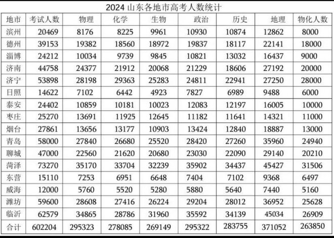 山东科技录取分数线2021_山东科技大学录取分数线_山东大学科技大学录取分数线