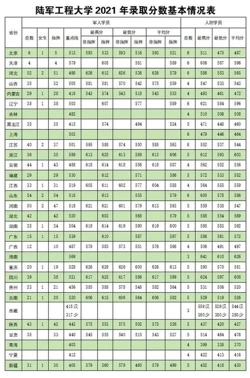 山东科技录取分数线2021_山东大学科技大学录取分数线_山东科技大学录取分数线