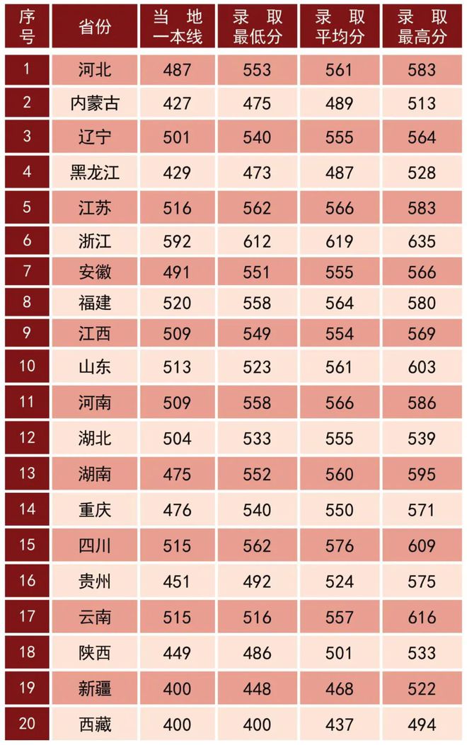 山东大学科技大学录取分数线_山东科技录取分数线2021_山东科技大学录取分数线