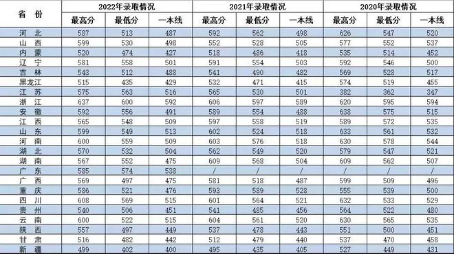 山东大学科技大学录取分数线_山东科技录取分数线2021_山东科技大学录取分数线