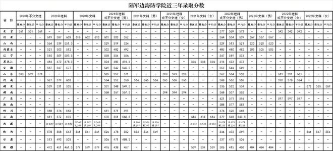 山东科技录取分数线2021_山东大学科技大学录取分数线_山东科技大学录取分数线