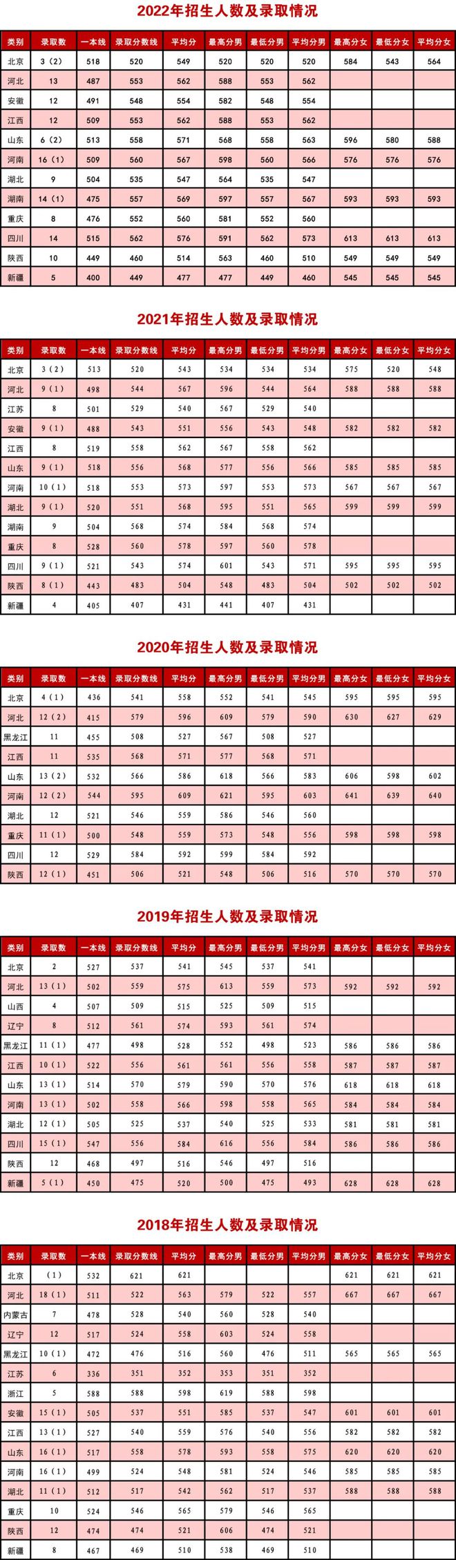 山东科技录取分数线2021_山东大学科技大学录取分数线_山东科技大学录取分数线