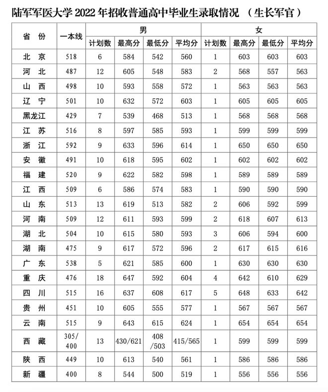 山东大学科技大学录取分数线_山东科技录取分数线2021_山东科技大学录取分数线