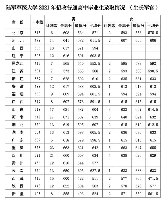 山东科技录取分数线2021_山东大学科技大学录取分数线_山东科技大学录取分数线