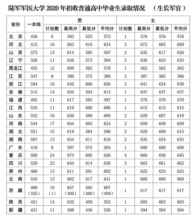 山东大学科技大学录取分数线_山东科技大学录取分数线_山东科技录取分数线2021