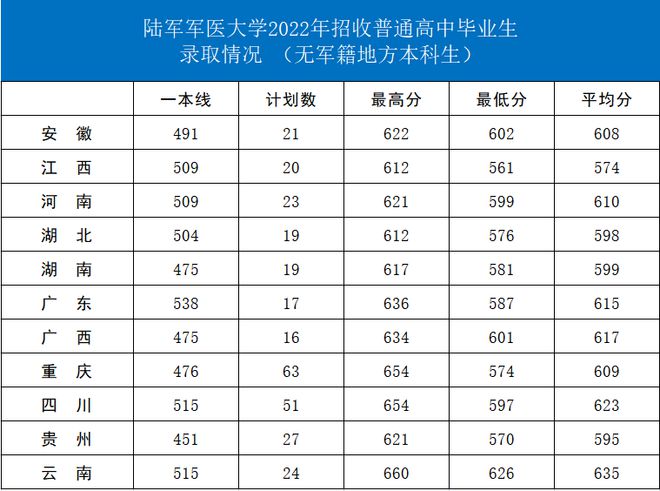 山东科技大学录取分数线_山东大学科技大学录取分数线_山东科技录取分数线2021