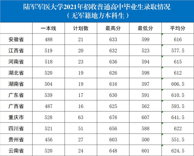 山东科技录取分数线2021_山东大学科技大学录取分数线_山东科技大学录取分数线