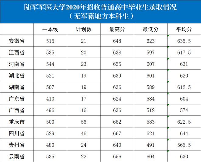 山东大学科技大学录取分数线_山东科技录取分数线2021_山东科技大学录取分数线