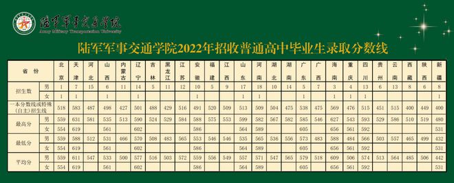 山东科技录取分数线2021_山东科技大学录取分数线_山东大学科技大学录取分数线