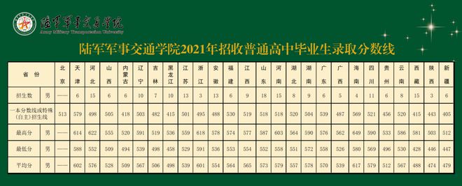 山东科技录取分数线2021_山东科技大学录取分数线_山东大学科技大学录取分数线