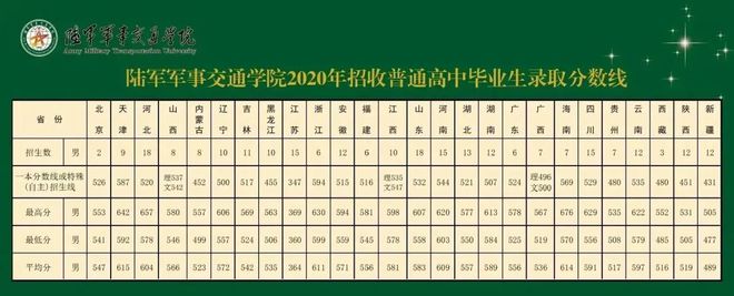 山东科技大学录取分数线_山东科技录取分数线2021_山东大学科技大学录取分数线