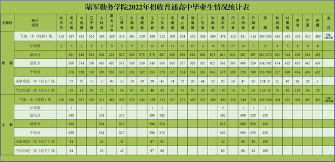 山东科技录取分数线2021_山东大学科技大学录取分数线_山东科技大学录取分数线