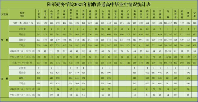 山东大学科技大学录取分数线_山东科技录取分数线2021_山东科技大学录取分数线