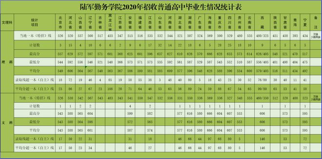 山东科技大学录取分数线_山东大学科技大学录取分数线_山东科技录取分数线2021