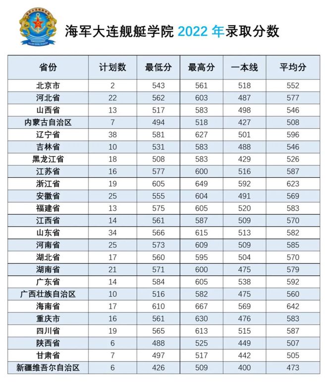 山东科技录取分数线2021_山东大学科技大学录取分数线_山东科技大学录取分数线