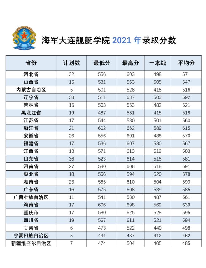 山东科技录取分数线2021_山东科技大学录取分数线_山东大学科技大学录取分数线