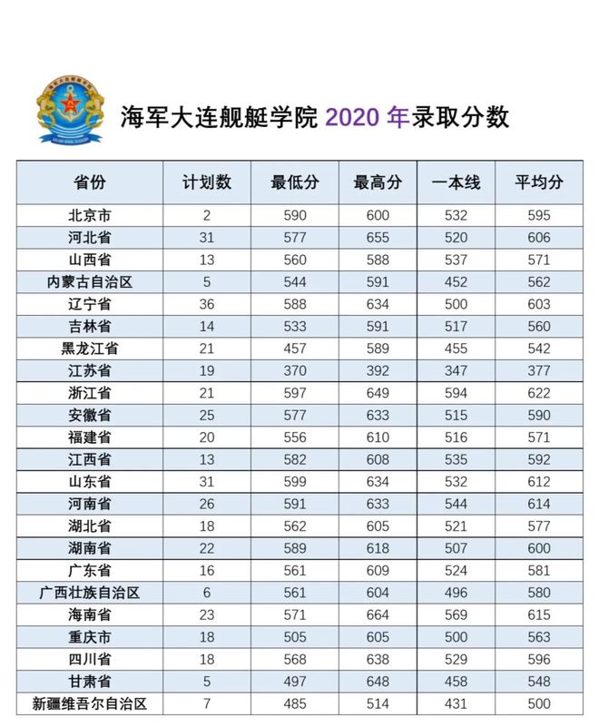 山东科技录取分数线2021_山东科技大学录取分数线_山东大学科技大学录取分数线