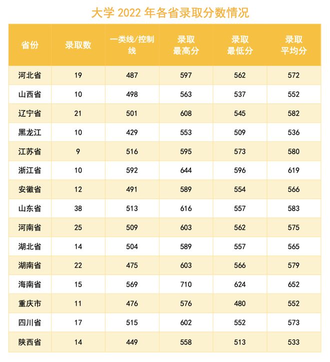 山东科技录取分数线2021_山东大学科技大学录取分数线_山东科技大学录取分数线