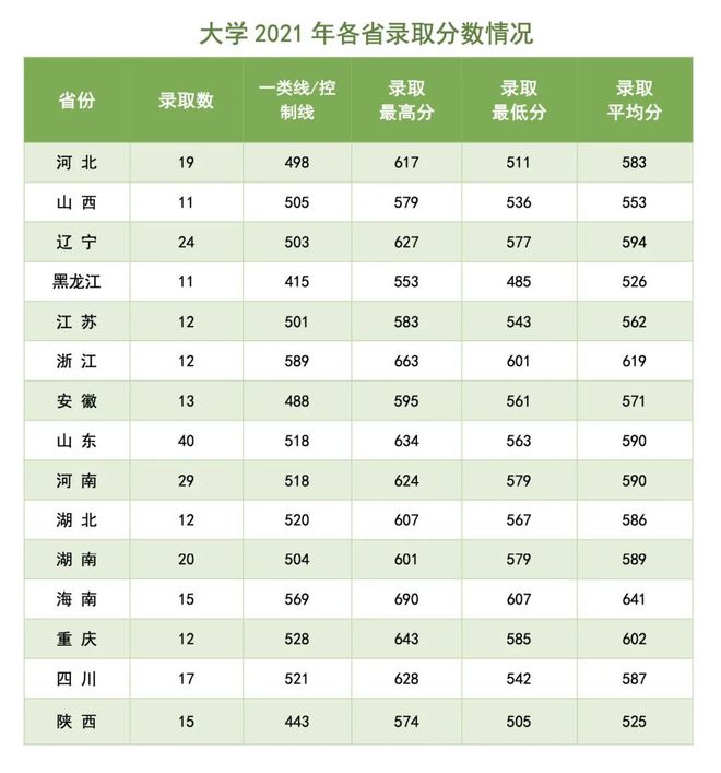 山东科技录取分数线2021_山东大学科技大学录取分数线_山东科技大学录取分数线