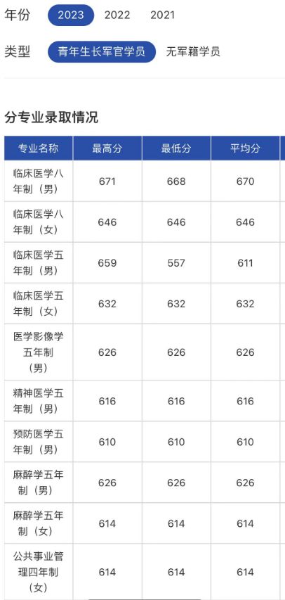 山东科技大学录取分数线_山东科技录取分数线2021_山东大学科技大学录取分数线