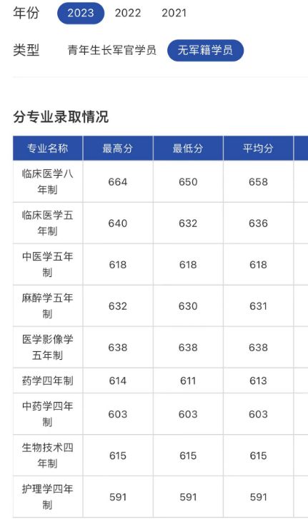 山东大学科技大学录取分数线_山东科技大学录取分数线_山东科技录取分数线2021