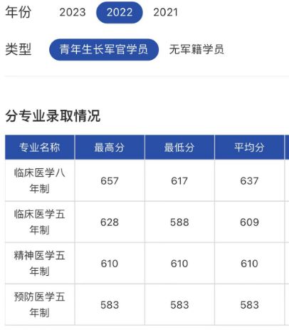 山东科技大学录取分数线_山东科技录取分数线2021_山东大学科技大学录取分数线