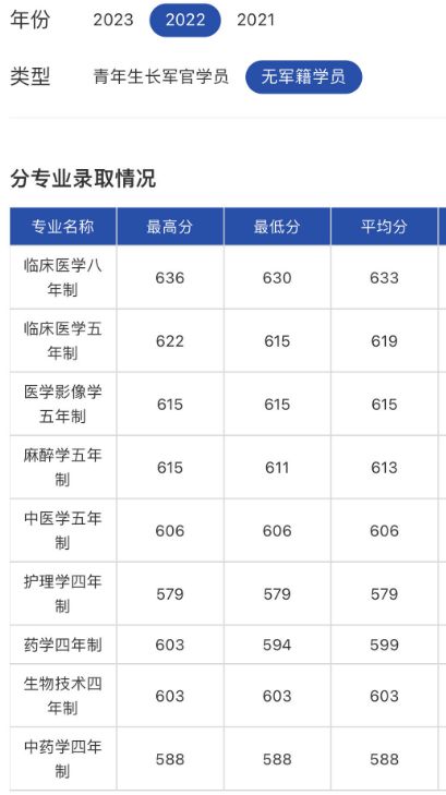 山东科技录取分数线2021_山东科技大学录取分数线_山东大学科技大学录取分数线