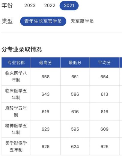 山东科技大学录取分数线_山东大学科技大学录取分数线_山东科技录取分数线2021