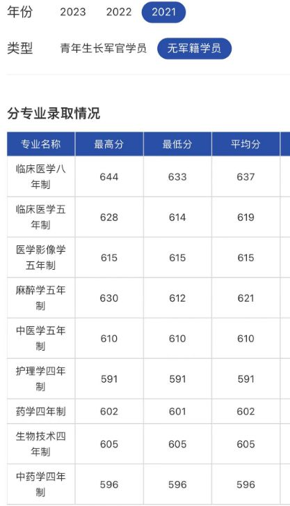 山东大学科技大学录取分数线_山东科技大学录取分数线_山东科技录取分数线2021