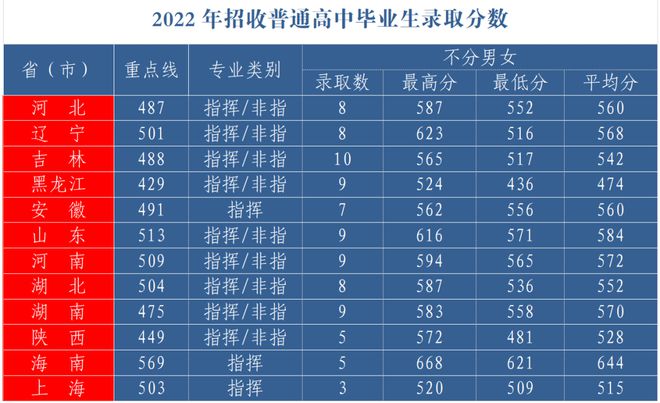 山东科技录取分数线2021_山东大学科技大学录取分数线_山东科技大学录取分数线