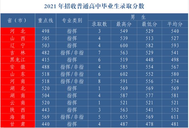 山东科技录取分数线2021_山东大学科技大学录取分数线_山东科技大学录取分数线