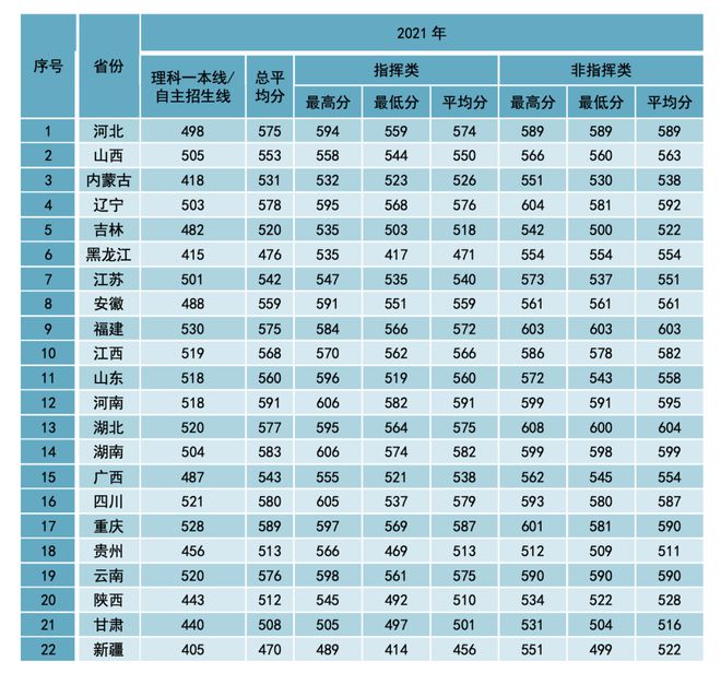 山东科技录取分数线2021_山东科技大学录取分数线_山东大学科技大学录取分数线