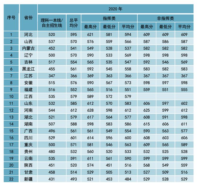 山东科技录取分数线2021_山东科技大学录取分数线_山东大学科技大学录取分数线