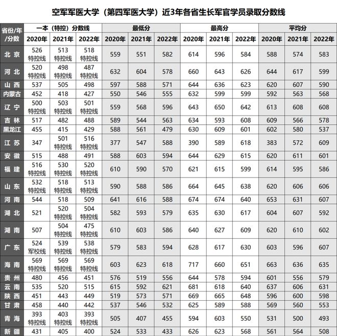 山东科技大学录取分数线_山东大学科技大学录取分数线_山东科技录取分数线2021