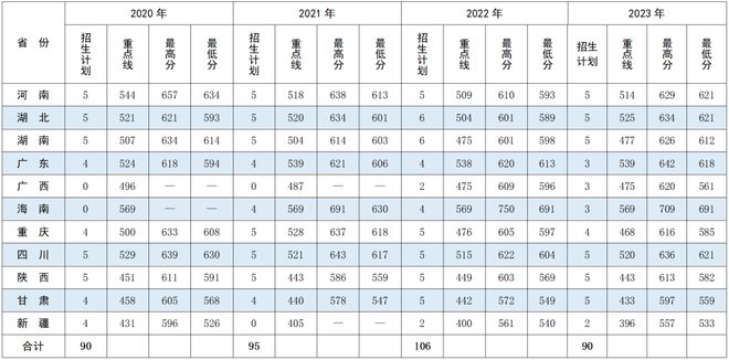 山东科技大学录取分数线_山东科技录取分数线2021_山东大学科技大学录取分数线