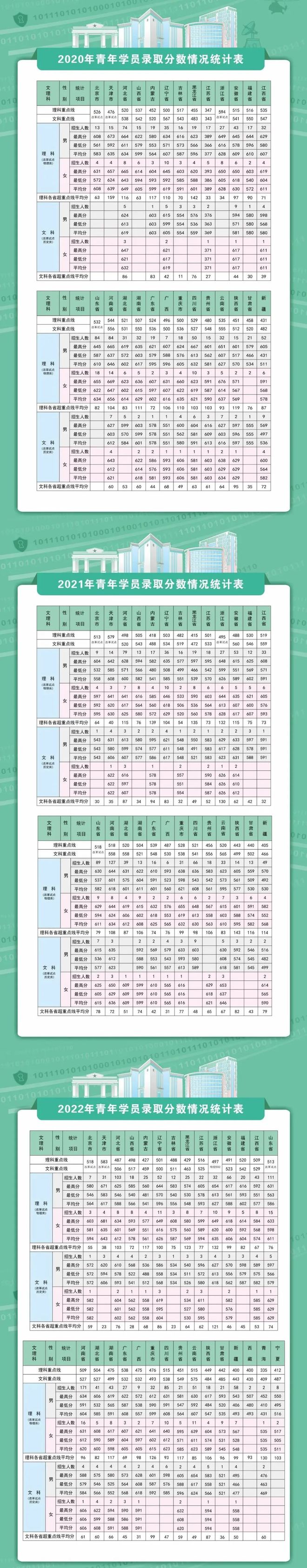 山东科技大学录取分数线_山东大学科技大学录取分数线_山东科技录取分数线2021